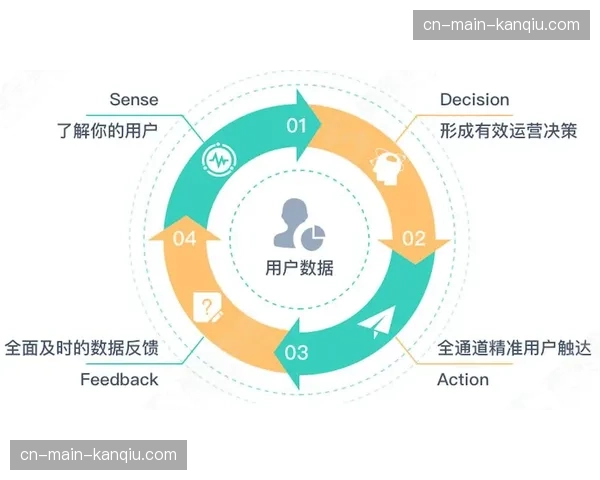 全流程数字化监管于当前阶段闭环 强化了信号输出的容灾能力