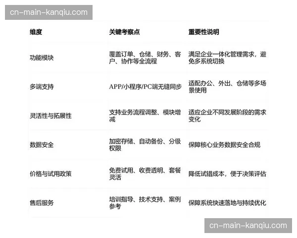 本季度数字化看板实现全链路覆盖 提升了赛事运营机构在复杂环境下的决策力