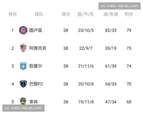 媒体预测:本轮法甲可能继续出现多场平局,防守稳健成为保级队抢分关键 媒体预测:本轮法甲可能继续出现多场平局,防守稳健成为保级队抢分关键