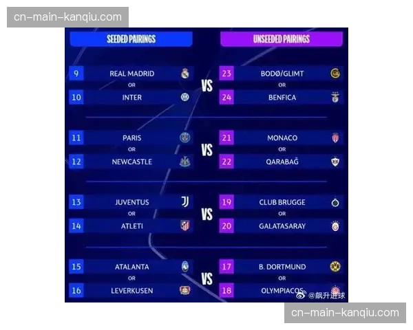 欧足联公布下赛季欧冠抽签分档，基于2026年俱乐部系数